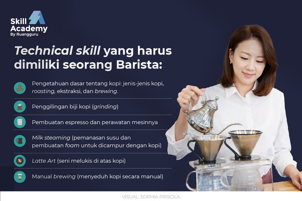 Lebih Dekat Dengan Profesi Barista, Tugas, Gaji, Dan Skill Yang Dibutuhkan